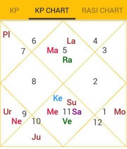 stock market astrology