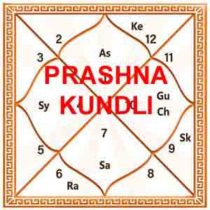 prashan kundli