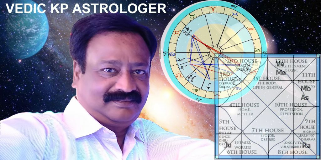 best Indian astrologer in London UK - best Vedic astrologer in UK