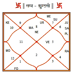 kim kardashian birth chart